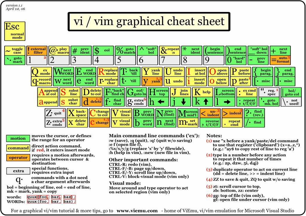  vim-cheat-sheet